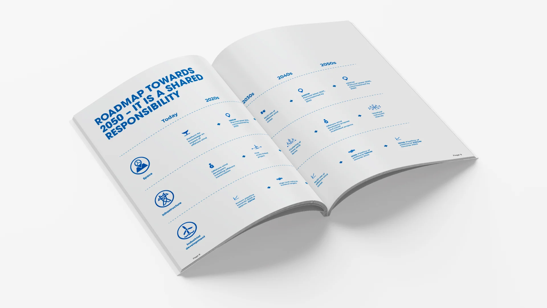 Ørsted renewable energy corporate brochure design portfolio by DigiBrandX